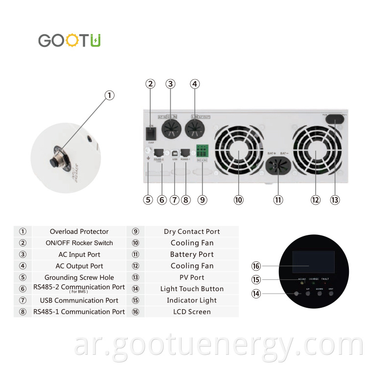 RS485 Split phase inverter